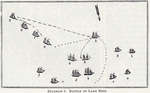 Battle of Lake Erie