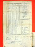 Return of Public Property, 31 Dec 1849, USLHB, Pottawatamie