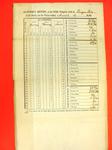 Return of Public Property, 31 Mar 1850, USLHB, Presque Isle