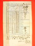 Return of Public Property, 30 Jun 1850, USLHB, Presque Isle