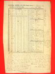 Return of Public Property, 30 Jun 1851, USLHB, Thunder Bay