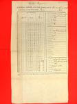 Return of Public Property, 30 Jun 1851, USLHB, Manitou Island