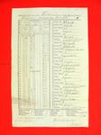 Return of Public Property, 30 Jun 1851, USLHB, Pottawattamie