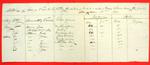 Quarterly list of Foreign vessels entering Mackinac, 2nd Quarter 1851