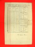 Report of Public Property, 30 Sep 1851, USLHB, Thunder Bay