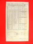 Report of Public Property, 31 Dec 1851, USLHB, Pottawatamie
