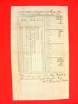 Report of Public Property, 31 Dec 1851, USLHB, Presque Isle
