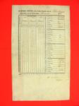 Report of Public Property, 31 Dec 1851, USLHB, Sheyboygan