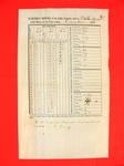 Report of Public Property, 31 Dec 1851, USLHB, South Manitou