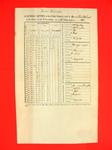 Report of Public Property, 31 Dec 1851, USLHB, Manitou Island