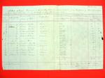 Vessel clearances, Green Bay, 4th quarter 1851