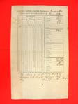 Report of Public Property, 31 Mar 1852, USLHB, Presque Isle