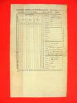 Report of Public Property, 30 Jun 1852, USLHB, Detour