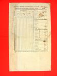 Report of Public Property, 30 Jun 1852, USLHB, Sheboygan