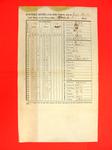 Report of Public Property, 30 Jun 1852, USLHB, Eagle Harbor