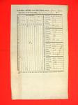 Report of Public Property, 30 Jun 1852, USLHB, Beaver Island