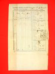 Report of Public Property, 30 Jun 1852, USLHB, South Manitou