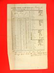 Report of Public Property, 30 Jun 1852, USLHB, Presque Isle