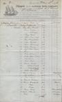 Jackson Iron Company to S. A. Wood, Bill of Lading