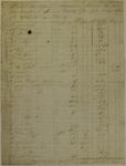 Bailly, Invoice, 18 May 1816