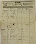 Eclipse, Manifest, 13 April 1830