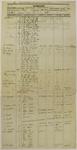 Eclipse, Manifest, 18 June 1830