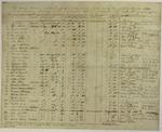 Lake Survey payroll, 31 August 1841