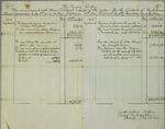 Account Current, Reports, 30 September 1818