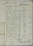 Louis Rolette, Invoice, 19 July 1819