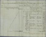 Liquidated Bonds, Reports, 30 September 1819