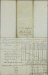 Charles Ermatinger, Invoice, 4 May 1824