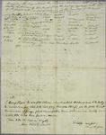 New Connecticut, Manifest, 21 August 1829