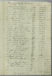 Invoice, George Mitchell, 11 May 1818