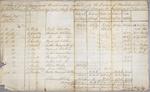 Invoice, 8 boats, American Fur Company, 27 June 1818