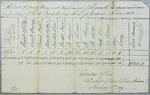 Abstract Of Exports from Mackinac, 4th Quarter 1818