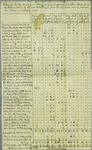 Invoice, Charles O. Ermatinger, 22 July 1819