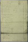 Invoice, Charles O. Ermatinger, 24 July 1819