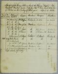 Supply, Manifest, 11 April 1832