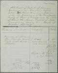 Sault Ste Marie Imports, Report, 31 October 1857