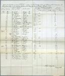 Green Bay Clearances, Report, 30 September 1858