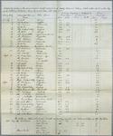 Green Bay Entrances, Report, 30 September 1858