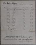 Revenue Cutter John A. Dix, voucher and requisition for rations, 10 October 1867