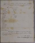 Bois Blanc Light, Inventory, 1st Quarter 1839