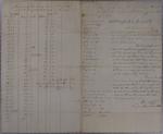 Bois Blanc Light, Inventory, 4th Quarter 1839