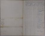 Bois Blanc Light, Inventory, 3rd Quarter 1846
