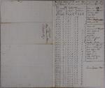 Bois Blanc Light, Inventory, 3rd Quarter 1847
