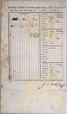 Report of the State of Skillagalee Lighthouse, 3rd Quarter 1848