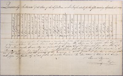 Report of the State of St. Joseph Lighthouse, 3th Quarter 1833
