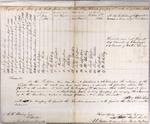 Report of the State of Thunder Bay Island Lighthouse, 3rd Quarter 1846