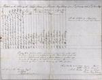 Report of the State of Thunder Bay Island Lighthouse, 1st Quarter 1847